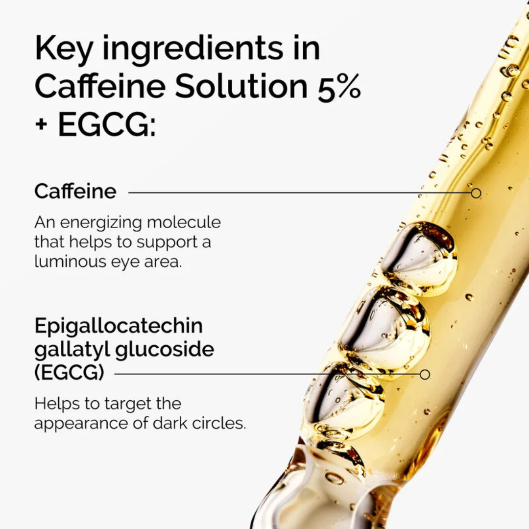 Caffeine Solution 5% + EGCG - Ingredients