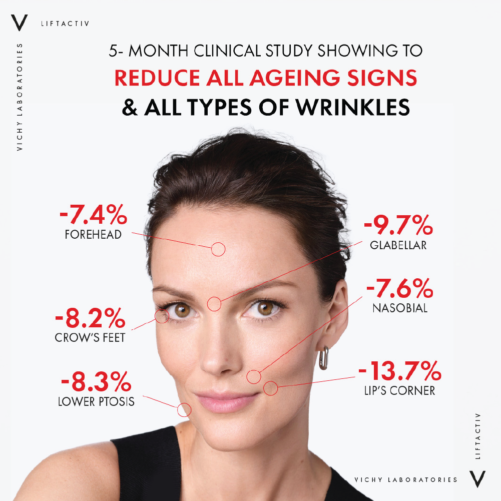 LiftActiv Retinol Specialist Deep Wrinkle and Anti-Aging serum - Benefits