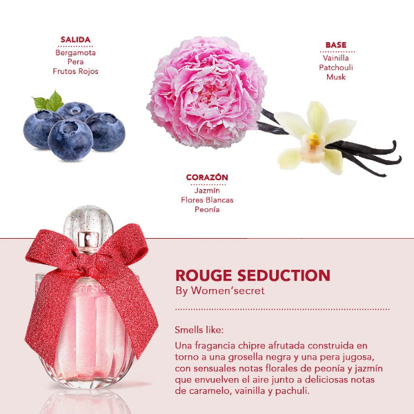 Rouge Seduction Gift Set Eau De Parfum - Notes