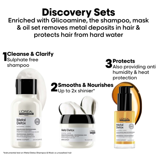 Metal Detox Discovery Kit