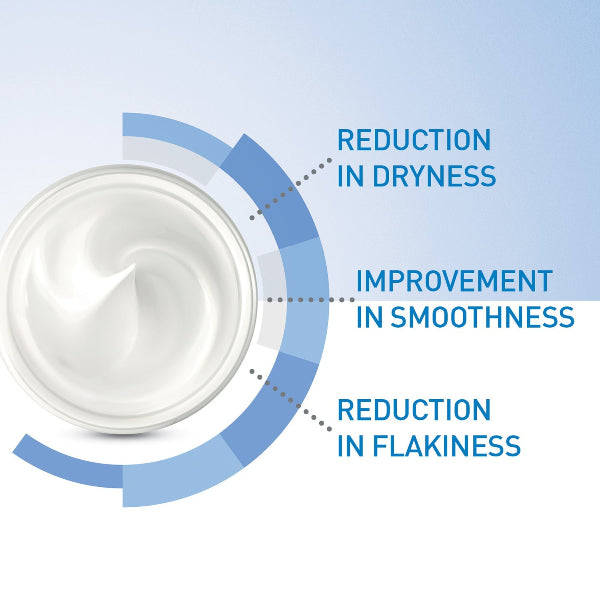 CeraVe - Moisturizing Cream for Dry Skin