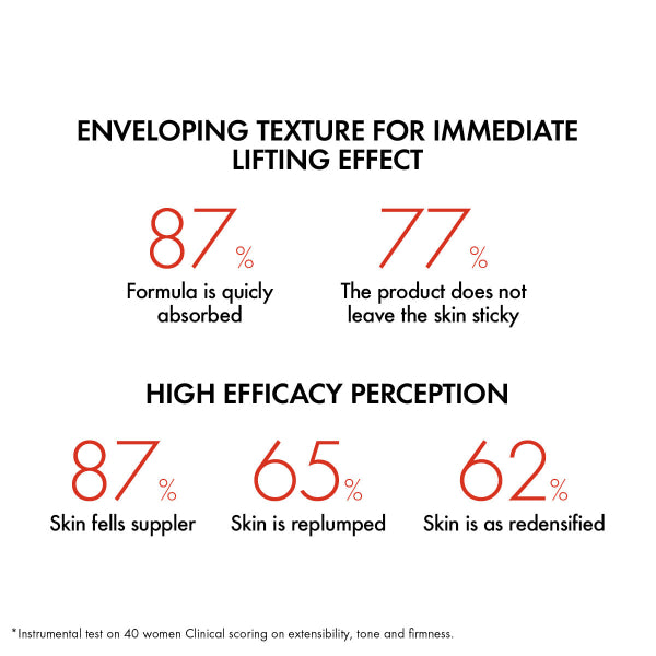 Vichy - Liftactiv Collagen Specialist Day Cream Anti Aging Face Moisturizer 50ml