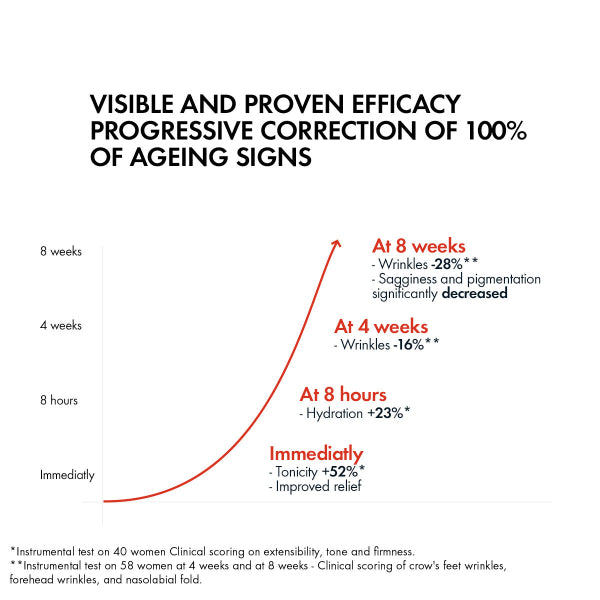 Vichy - Liftactiv Collagen Specialist Day Cream Anti Aging Face Moisturizer 50ml